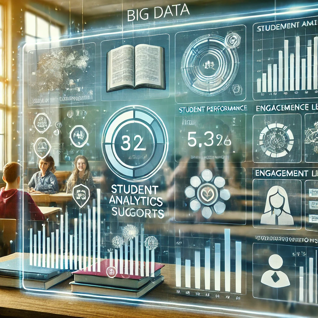 Big Data Sekolahbahasainggris.co.id